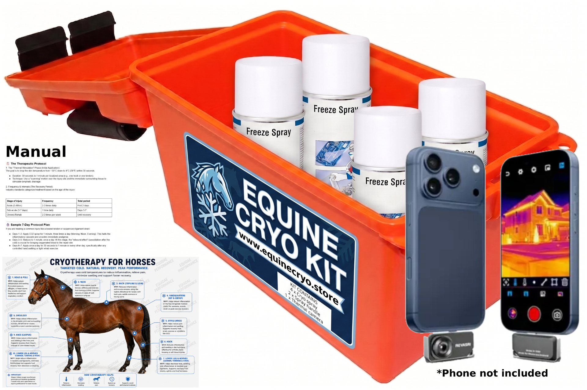 Basic Equine Cryo Kit